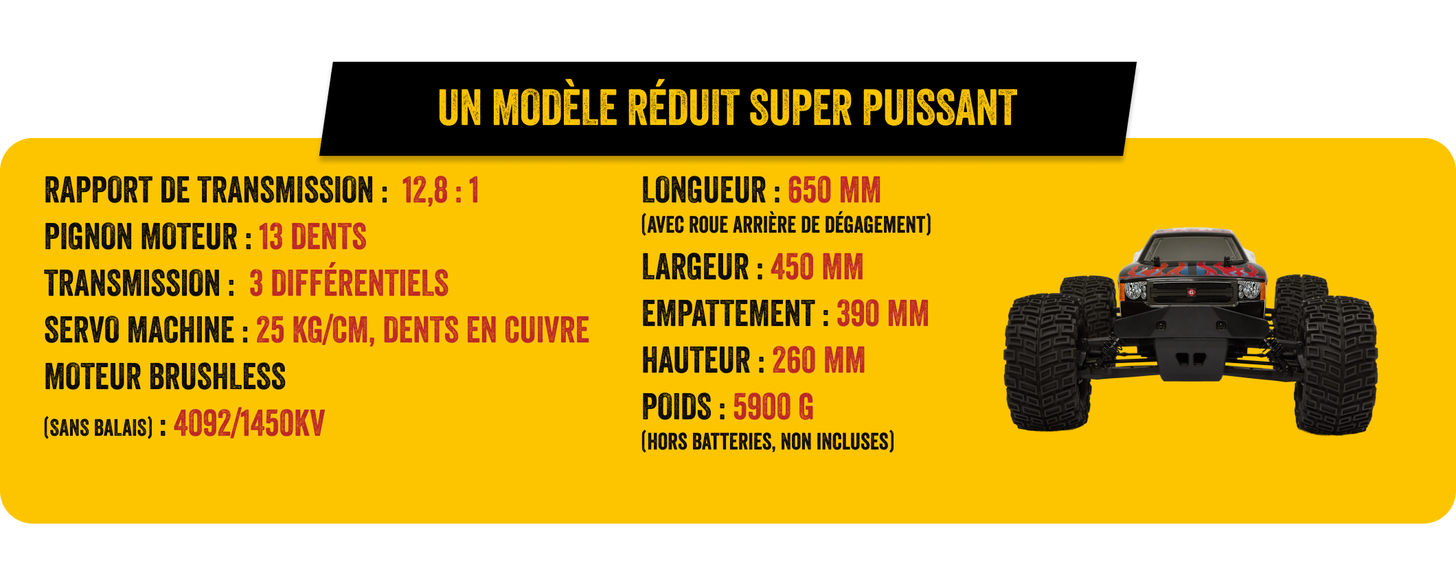 Les dimensions de votre maquette 
